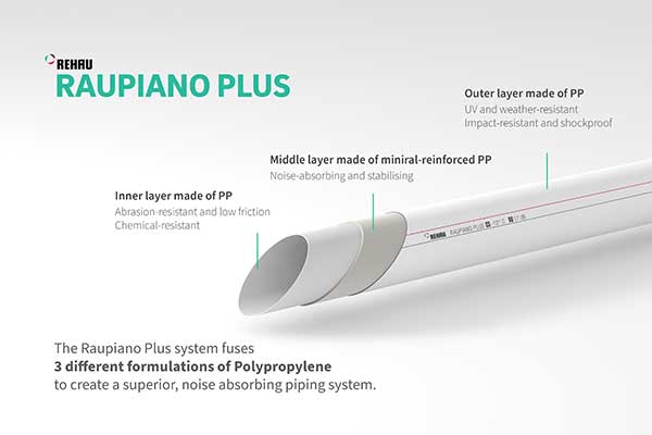 Ống thoát nước chống ồn Rehau RAUPIANO Plus là một hệ thống thoát nước cao cấp được phát triển tại Đức