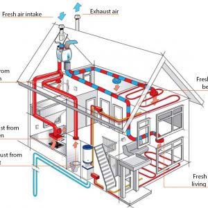 Lắp đặt hệ thống sưởi sàn bằng điện: Lời khuyên từ chuyên gia