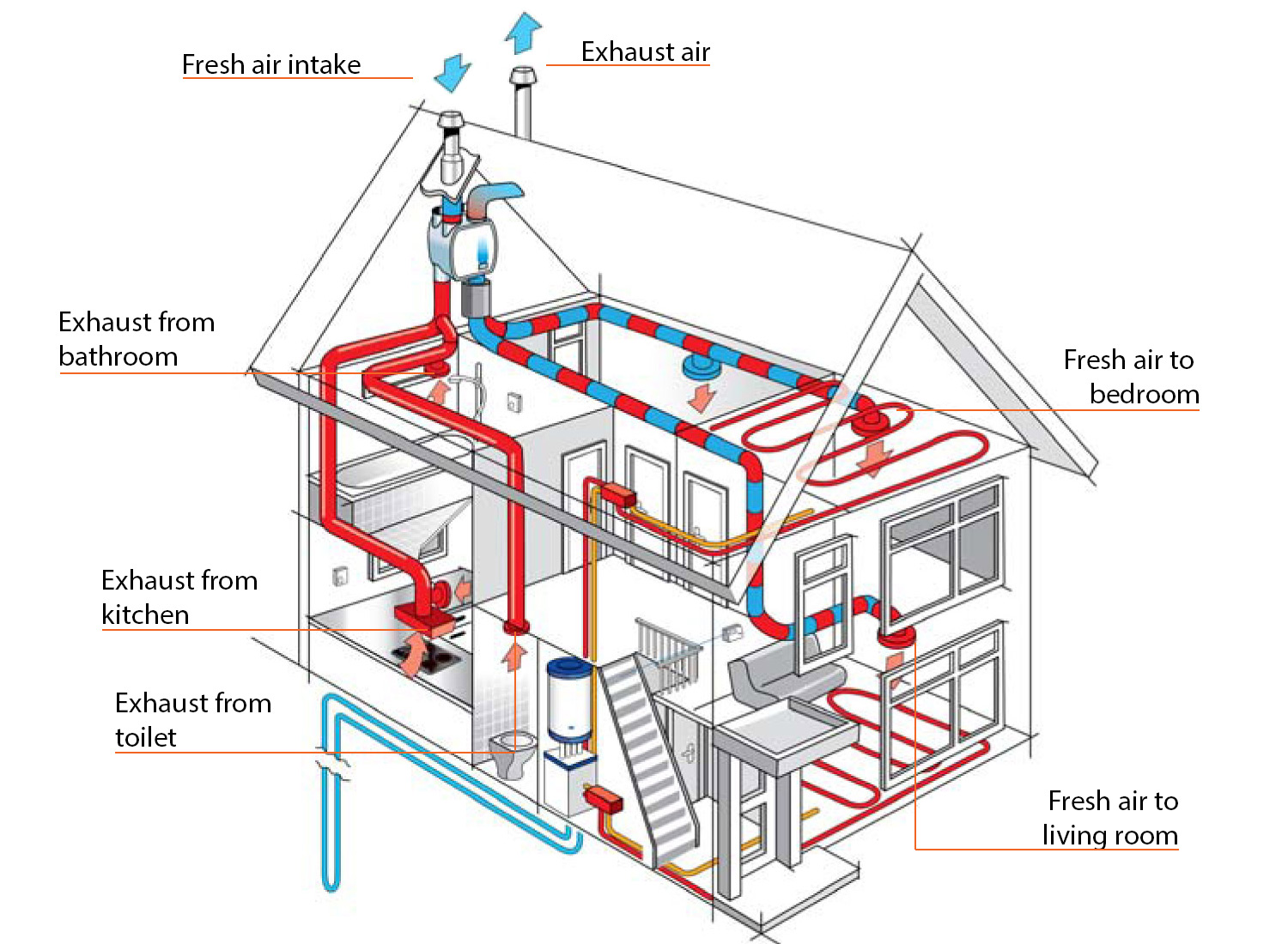 Sưởi sàn nước sử dụng nước nóng tuần hoàn trong một hệ thống ống kín để tỏa nhiệt